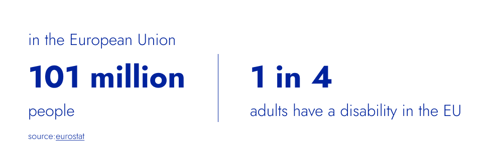 1 in 4 adults have a disability in the EU.